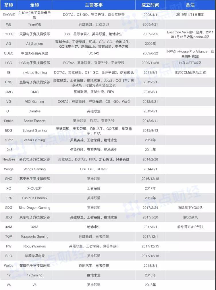 中国电竞产业破千亿,奔跑吧巨婴是第几季