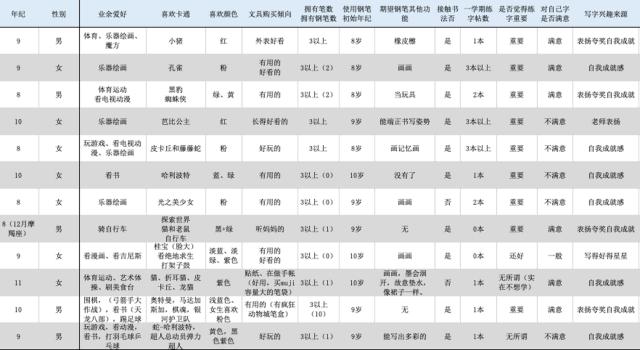 学生超级好写的钢笔,钢笔又好写又好看儿童