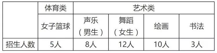 海南初中特长生报3+2有优惠分吗,海南特长生招生政策