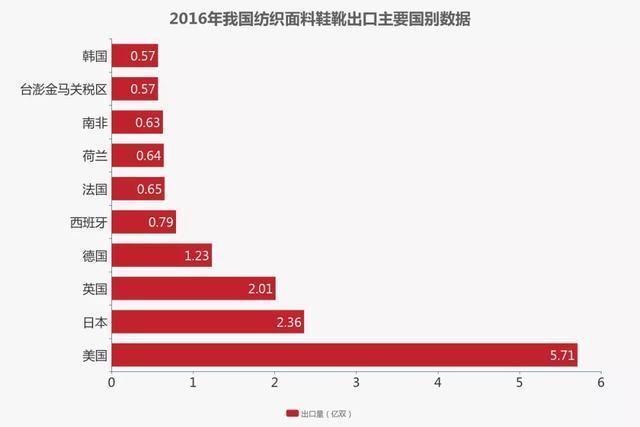 速卖通适合卖什么样鞋子,速卖通卖什么样的鞋子