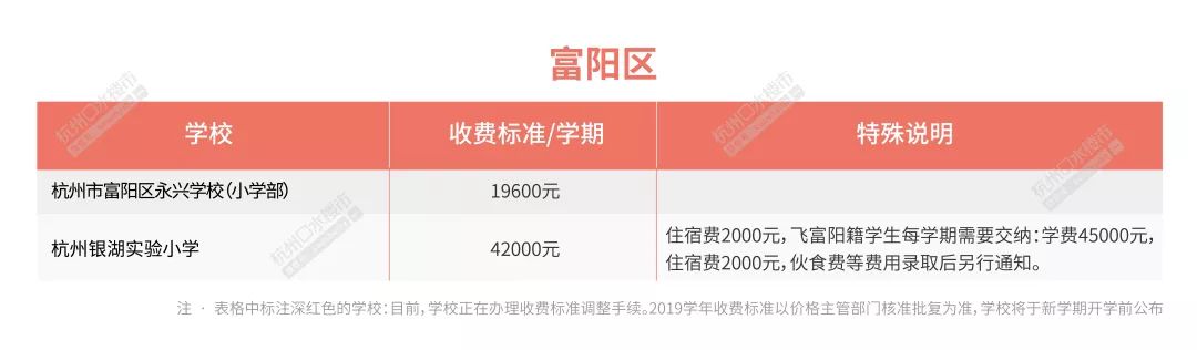 2020杭州民办中学学费出炉,2023年杭州市民办小学学费统计