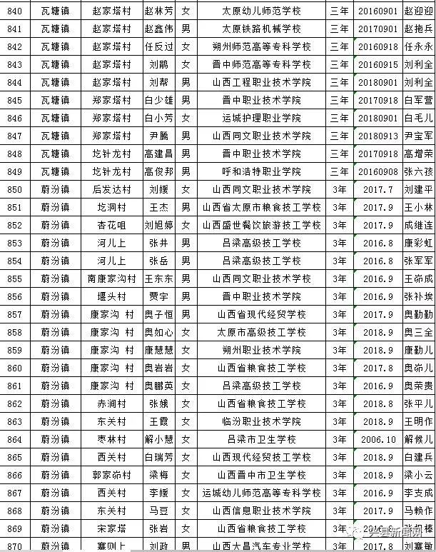 雨露计划教育扶贫资助,兴县雨露计划补贴