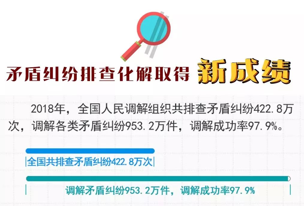 新时代调解工作新要求,新时代下如何做好人民调解工作