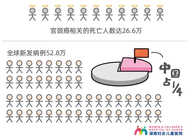 所有女性都有必要接种hpv疫苗吗,每个女性都要打hpv九价疫苗吗