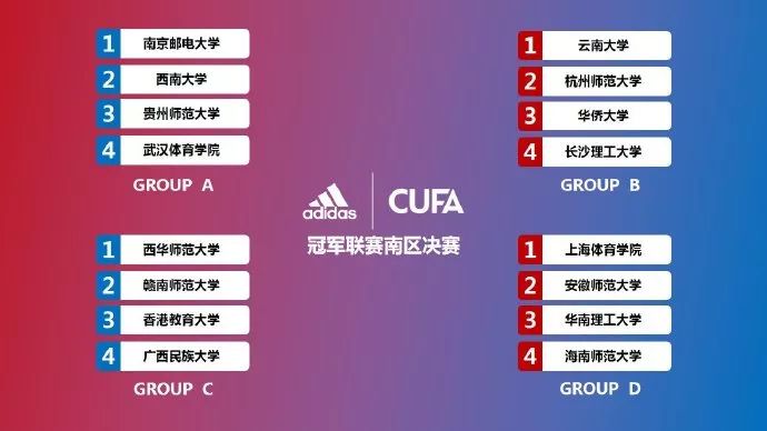 2018-2019阿迪达斯全国青少年校园足球联赛大学男子高水平组冠军联赛南区决赛在广西师范大学举行