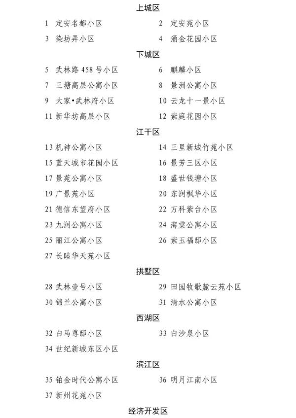 杭州武林壹号2010,杭州高档小区武林壹号