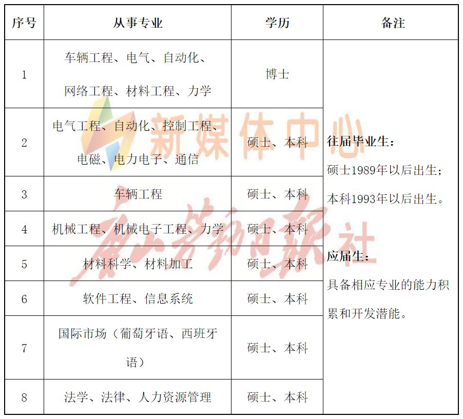 唐山应届大学生招聘,在唐山的国企工厂招聘