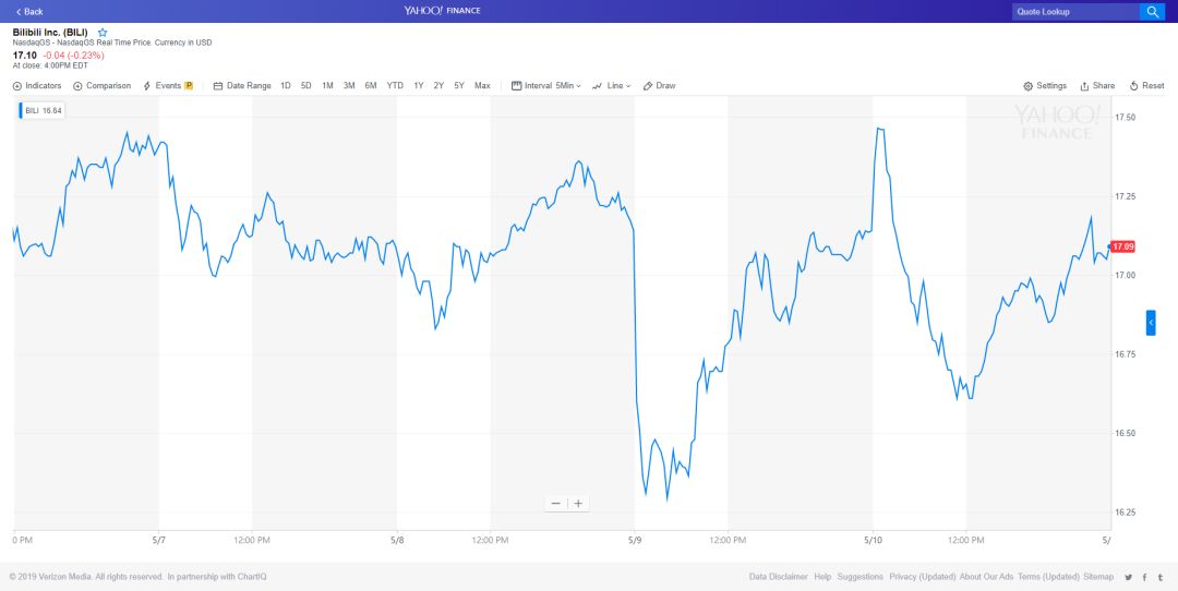 音娱股价2012,音娱财报