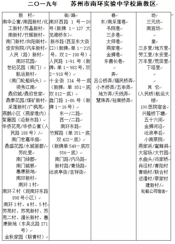 苏州金新第二小学施教区,苏州沧浪新城第四小学施教区