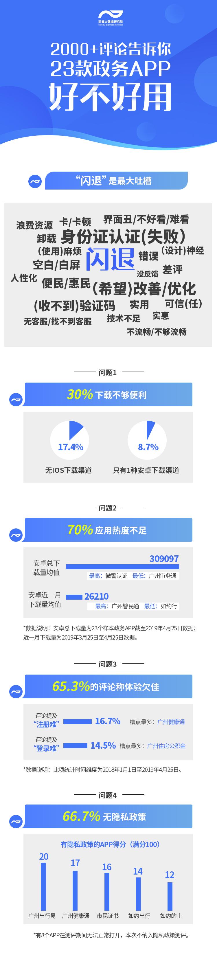 测试中app闪退的原因,测试app闪退是什么原因
