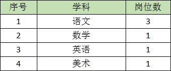 松山湖未来学校教师招聘,东莞松山湖未来学校教师薪资