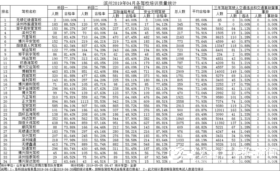 滨州驾校哪个靠谱点,滨州市内的驾校哪家最便宜