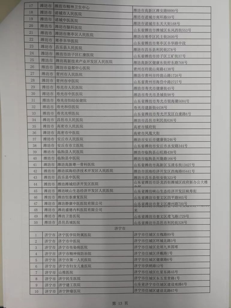 濂旇蛋鐩稿憡灏辫瘖,鎷涜繙鍖讳繚澶栧湴灏卞尰绋嬪簭