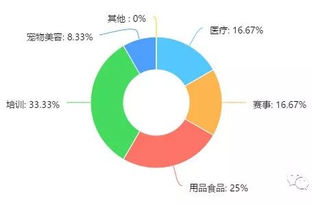 90后美容师的日常,90后上门美容师