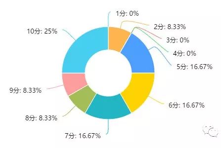 90后美容师的日常,90后上门美容师