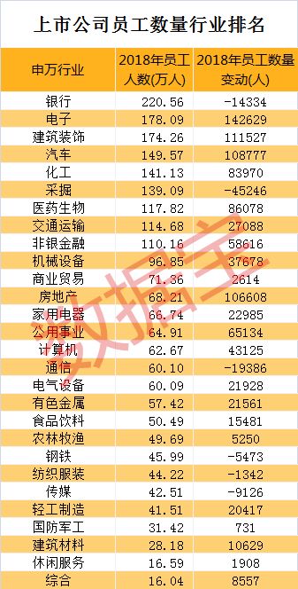 a股员工人数排名,a股员工人均薪酬排名