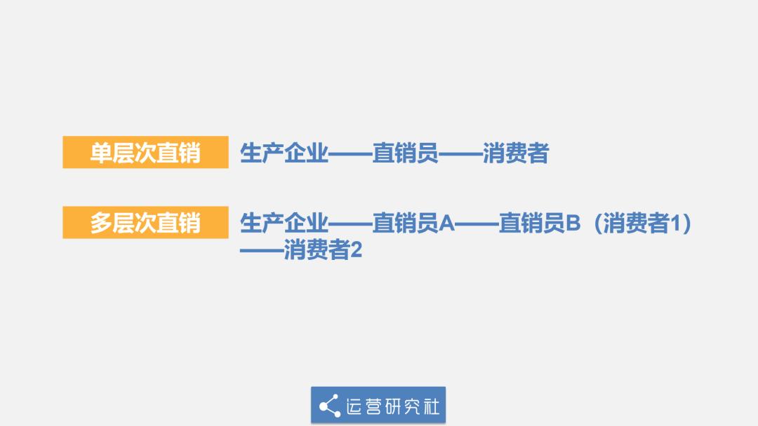 全网最火的私域流量,低成本高转化私域流量就火了