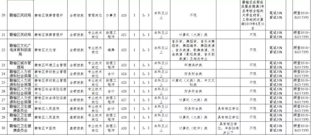 连云港海州事业单位招聘报名,2023连云港事业编制招聘岗位表