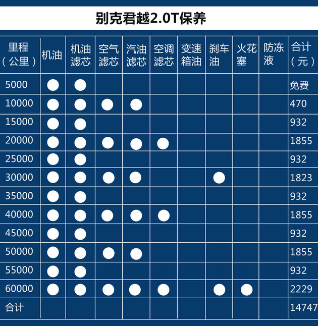 别克君越老款现在还值得入手么,别克君越入手