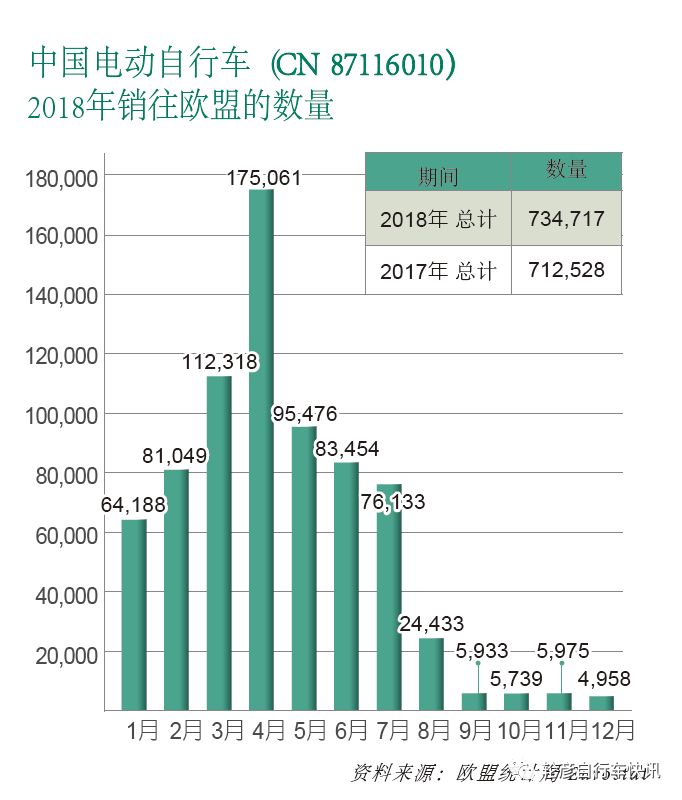 电动自行车欧盟反倾销 (欧盟对中国电动自行车调查)