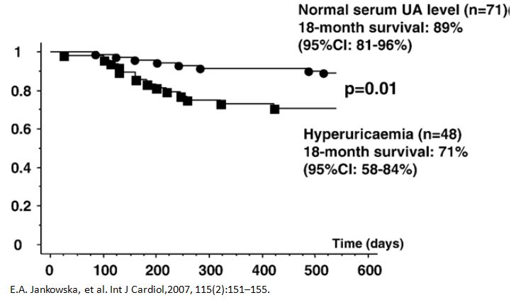 心衰肾衰伴高尿酸怎么治疗,心衰引起的肌酐和尿酸高怎么办