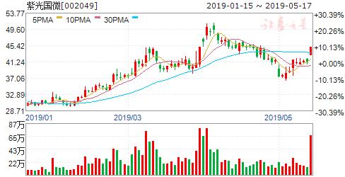 etc概念股持续走强,业绩井喷最全etc概念股大盘点收藏