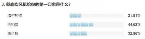 戴森正品吹风机成本价是多少,正品戴森吹风机和假冒的区别