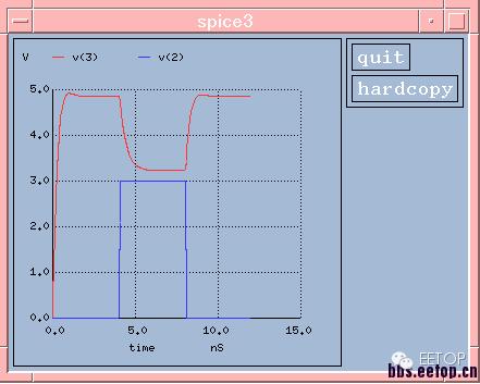 芯片风云5,芯片风云