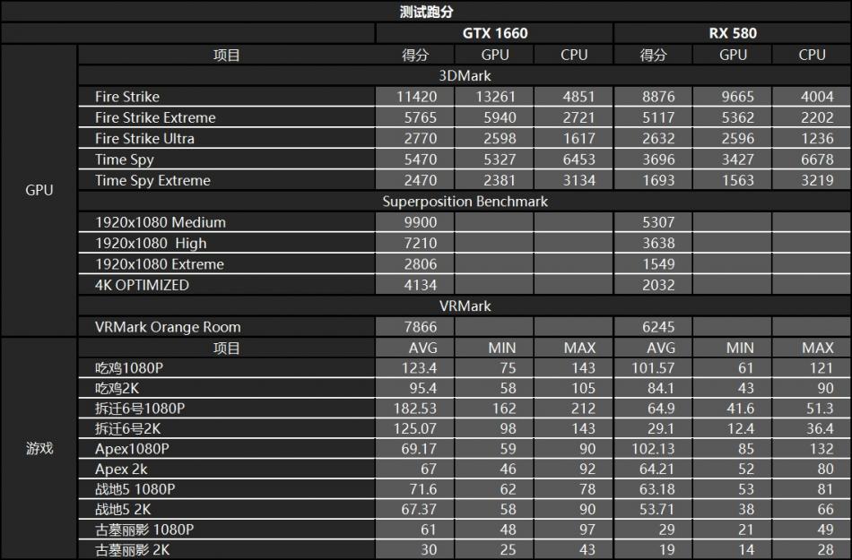 索泰gtx1660毁灭者挖矿,索泰10603g毁灭者