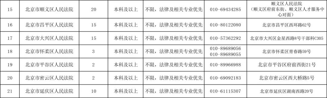公检法一般招聘什么专业,公检法招人专业有哪些