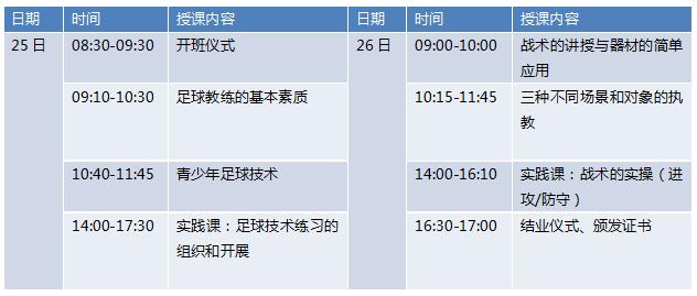 中国足球教练培训班如何报名,德国足球教练培训班