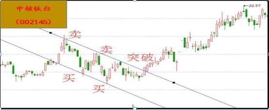 一位亏损百万的股民自省,一位血亏百万老股民的感悟