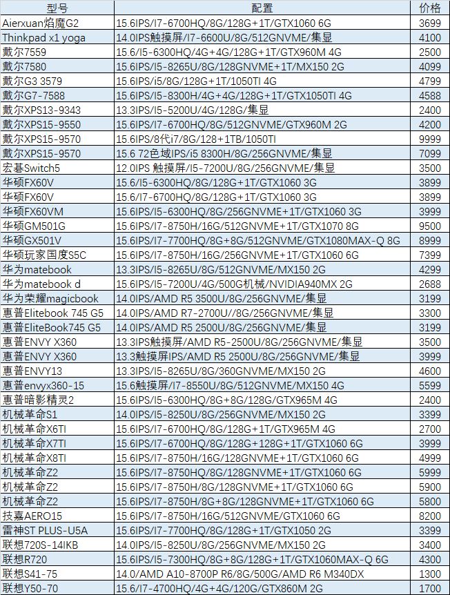 「猪王二手」8999元的笔记本也能被秒抢？真是看不懂你们这些有钱人