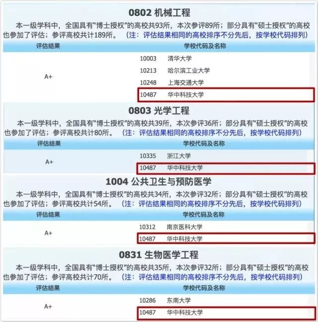 华为、海康、罗振宇、张小龙，低调生产科技大佬的华中科技大学