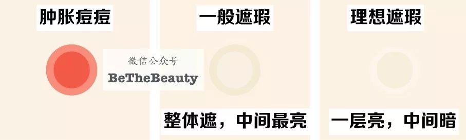 灰头土脸怎么改善,灰头土脸怎么预防