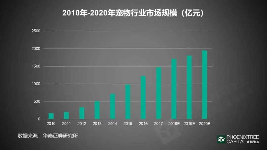 2022年商业零售板块深度分析,商业趋势及成功案例