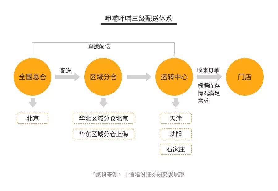 海底捞火锅店盈利模式,海底捞火锅一年能赚多少钱