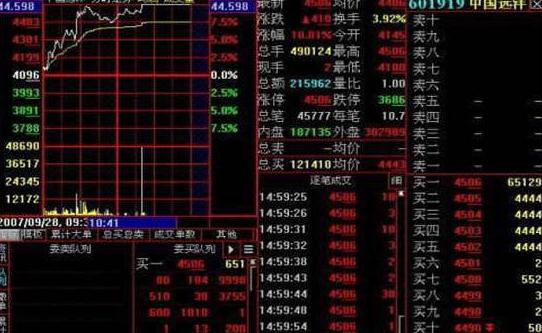 *家庄**常在个股盘中挂大买单，上压下托究竟是想干什么？你想知道的都在这里了