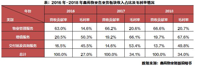 评司论企｜鑫苑物业拟港股上市，鑫服务升级助力