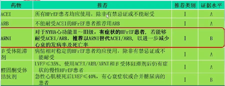 2018中国心力衰竭诊断治疗指南,2018中国心力衰竭诊断和治疗指南