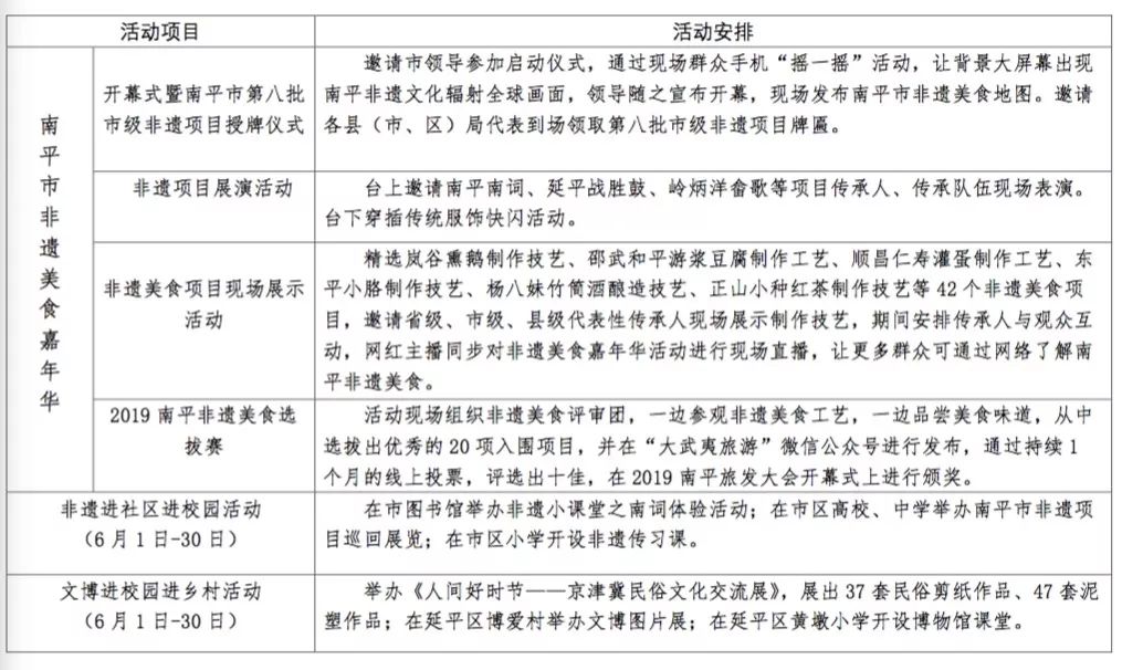 吃货福利|逛吃!逛吃!南平非遗美食节来袭,6月10日不见不散!