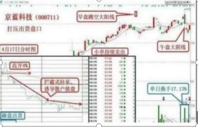 持仓股票增发怎么操作,持仓股票怎么设置止损