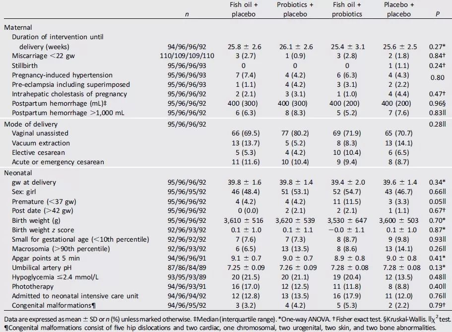 益生菌和鱼油,益生菌和深海鱼油