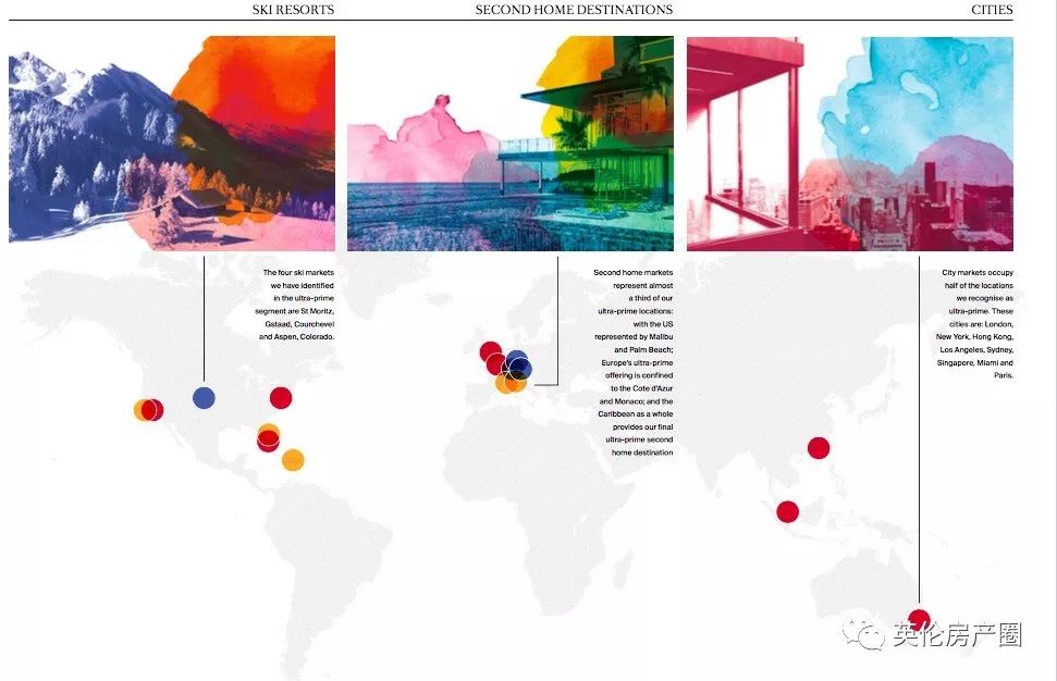 英格兰球星豪宅,伦敦球星豪宅