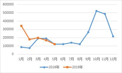 最近出问题的防晒,防晒相关的产品有哪些品牌