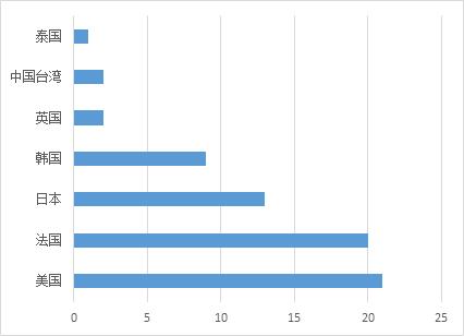 鏁拌绯诲垪鎶ラ亾,鏁拌鏂伴椈