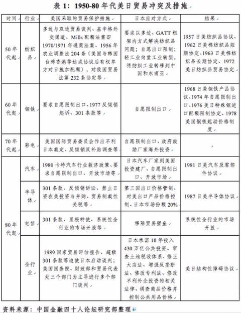 日美贸易战全过程,美日贸易的启示录