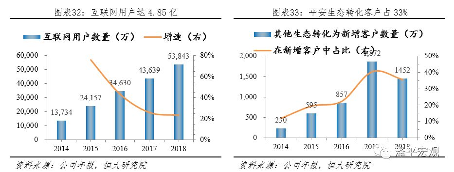 解码国家安全主要学什么,平安综合金融转型