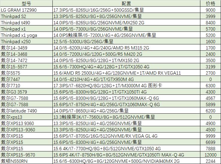 「猪王二手」1999元的吃鸡本，还带固态，真香