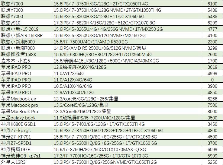 猪王二手怎么样,猪王二手平台